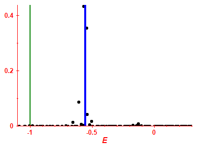 Strength function